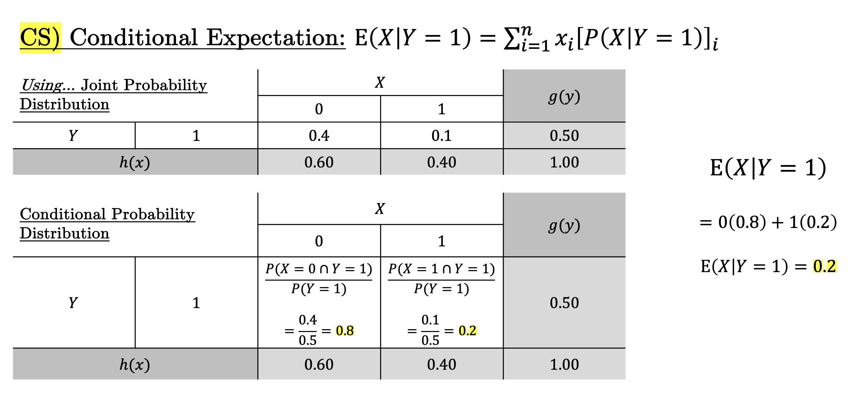 Conditional Expectation Example