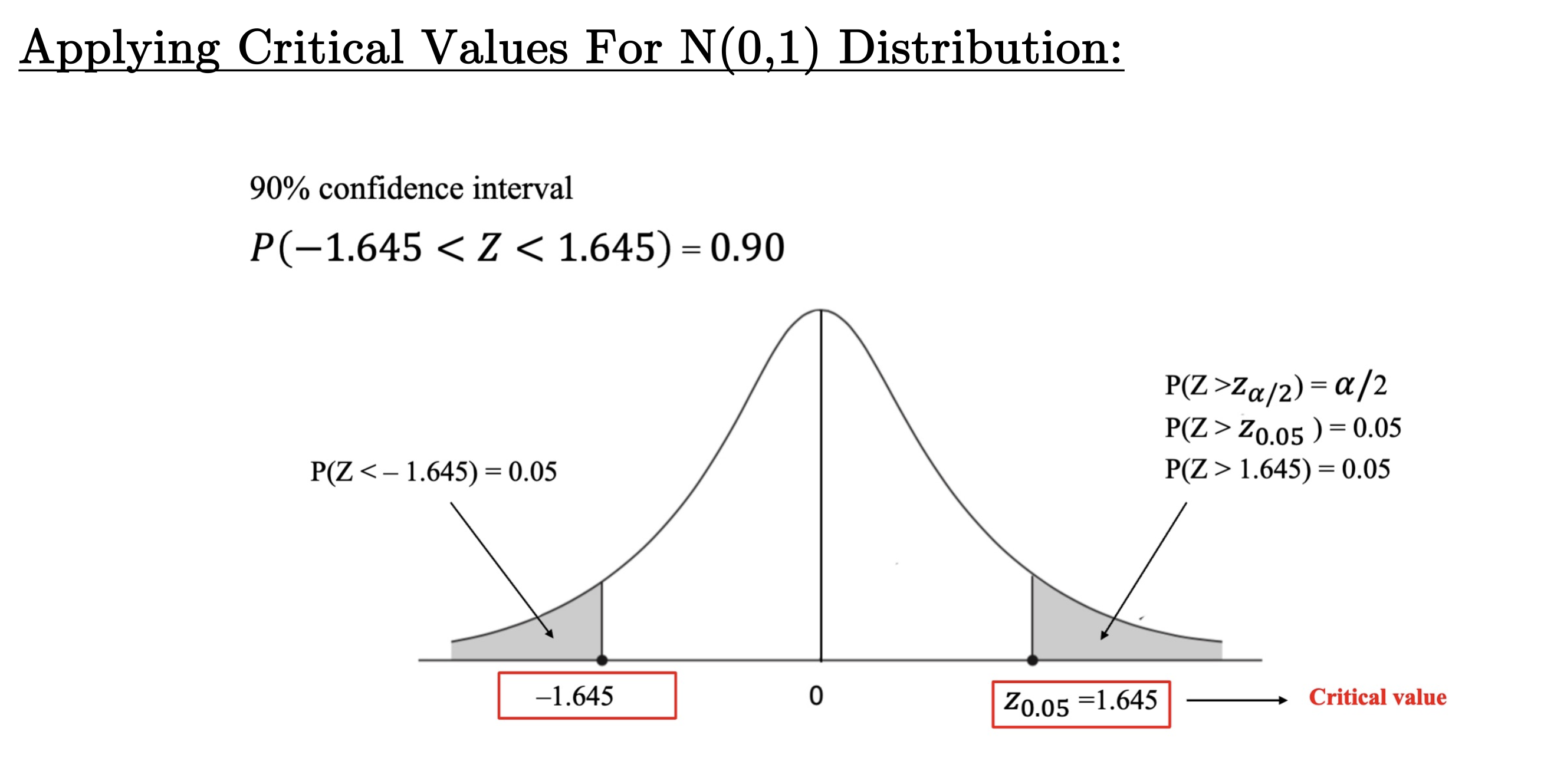 Critical Region Example