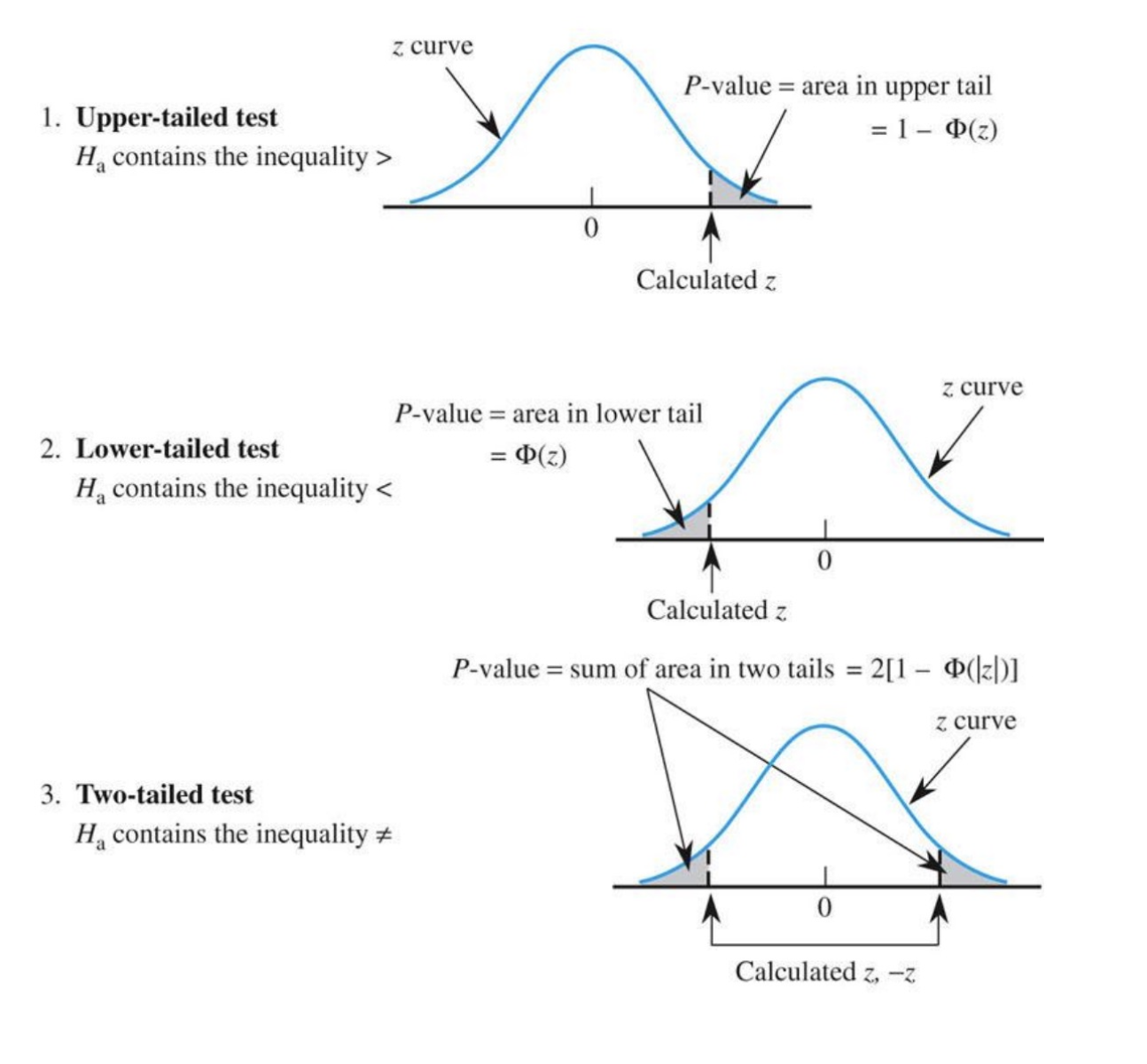 Critical Regions by Test Type