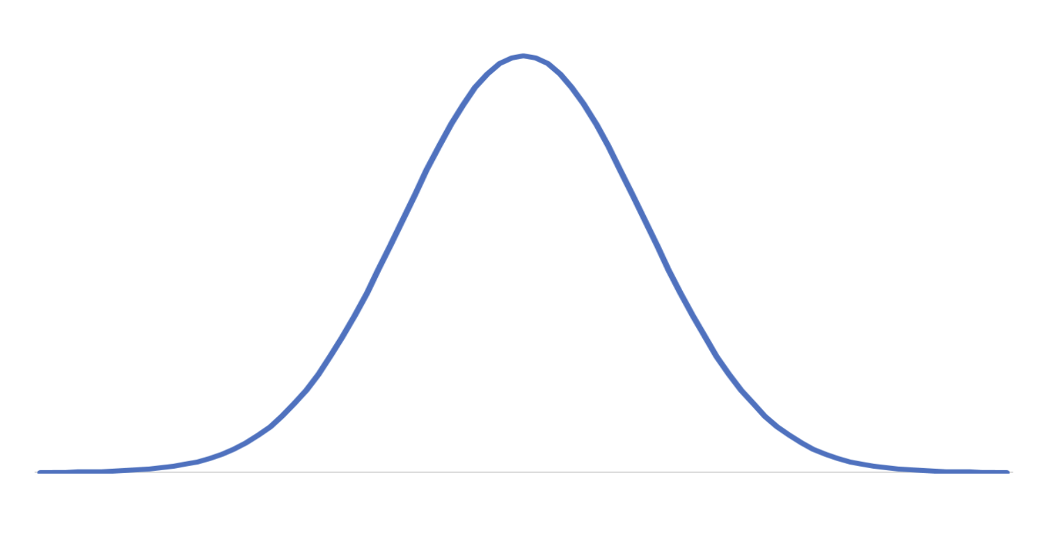 Generic Normal Distribution