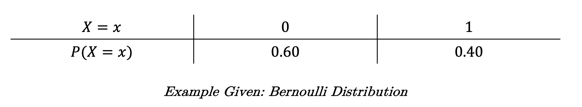 Probability Distribution
